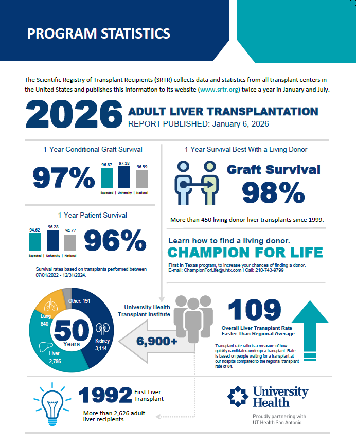 Liver Transplant Outcomes Infographic