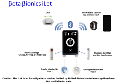 Beta Bionics iLet