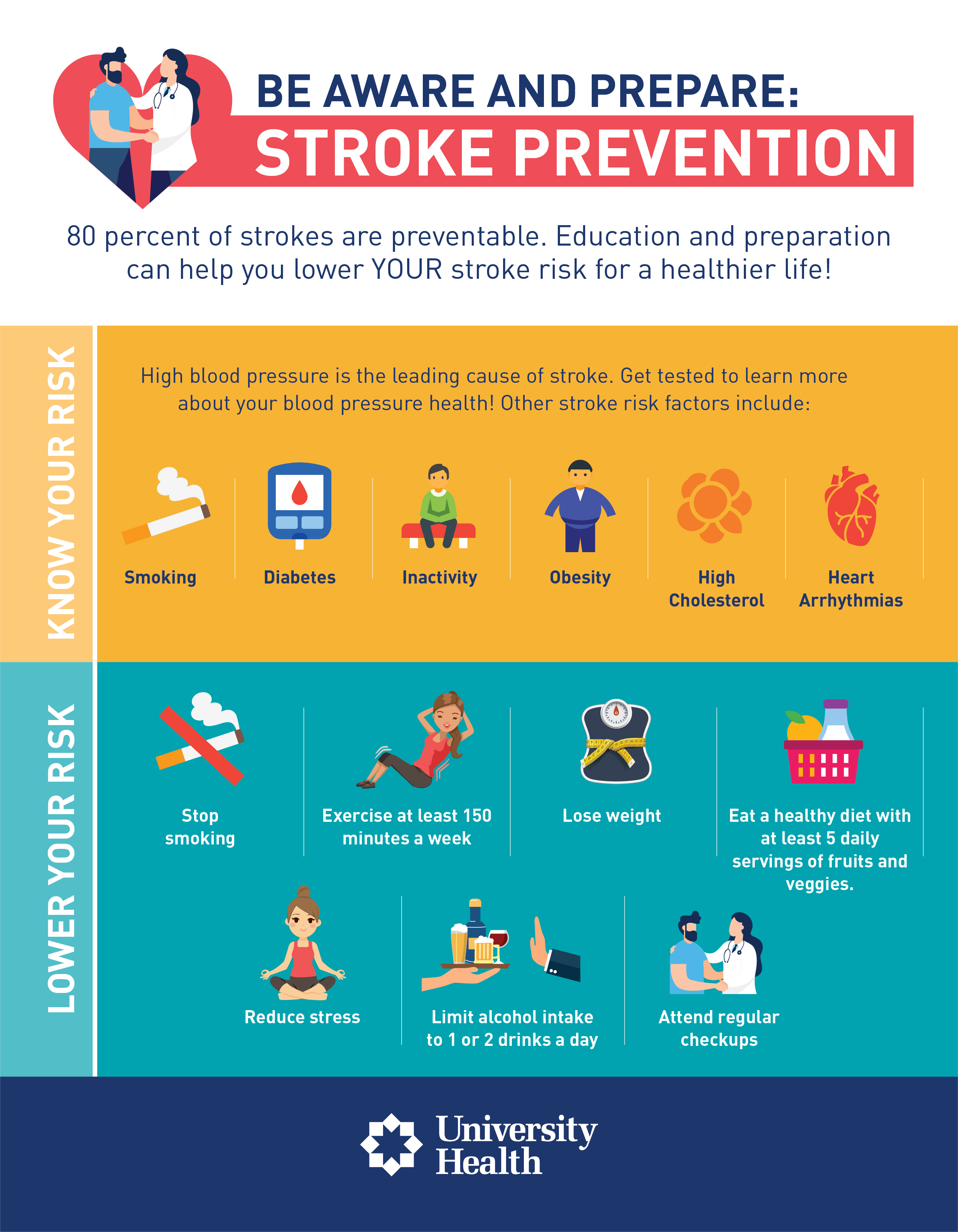 B.E. F.A.S.T. Can Help Spot A Stroke | Health Focus SA | University Health