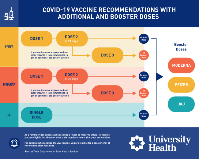 COVID booster flow chart