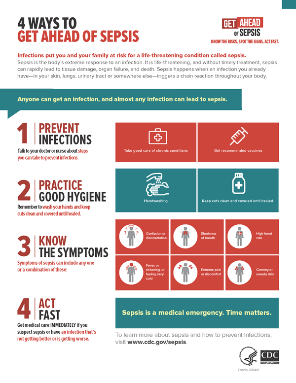 Sepsis infographic