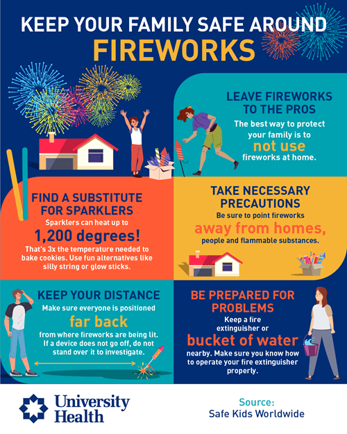Firework safety summer infographic.