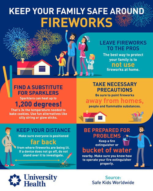 Firework safety infographic