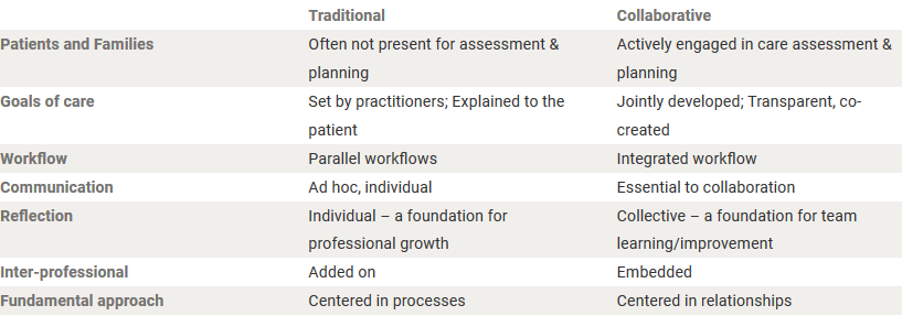 Collaborative Care Model University Health 